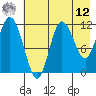 Uyak tide chart for Monday, May 12, 2025
