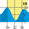 Uyak tide chart for Sunday, May 18, 2025