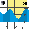 Uyak tide chart for Tuesday, May 20, 2025