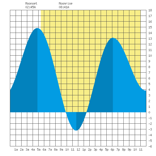 Uyak tide chart for Friday, May 30, 2025