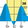 Uyak tide chart for Friday, May 30, 2025