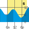 Uyak tide chart for Tuesday, May 6, 2025