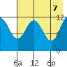 Uyak tide chart for Wednesday, May 7, 2025