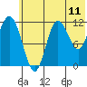 Uyak tide chart for Wednesday, June 11, 2025