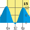 Uyak tide chart for Sunday, June 15, 2025