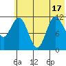 Uyak tide chart for Tuesday, June 17, 2025