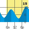 Uyak tide chart for Thursday, June 19, 2025