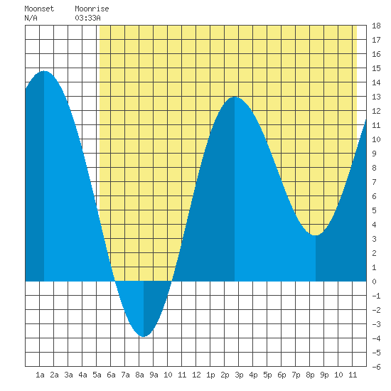Uyak tide chart for Tuesday, June 24, 2025