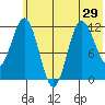 Uyak tide chart for Sunday, June 29, 2025