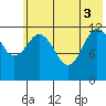 Uyak tide chart for Tuesday, June 3, 2025
