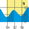 Uyak tide chart for Thursday, June 5, 2025