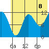 Uyak tide chart for Sunday, June 8, 2025