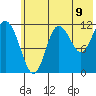 Uyak tide chart for Monday, June 9, 2025