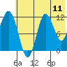 Uyak tide chart for Friday, July 11, 2025