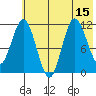 Uyak tide chart for Tuesday, July 15, 2025