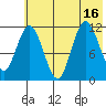 Uyak tide chart for Wednesday, July 16, 2025