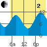 Uyak tide chart for Wednesday, July 2, 2025