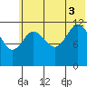 Uyak tide chart for Thursday, July 3, 2025