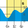 Uyak tide chart for Sunday, July 6, 2025