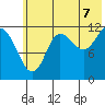 Uyak tide chart for Monday, July 7, 2025