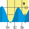 Uyak tide chart for Wednesday, July 9, 2025