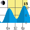 Uyak tide chart for Friday, August 15, 2025