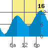 Uyak tide chart for Saturday, August 16, 2025