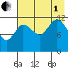 Uyak tide chart for Friday, August 1, 2025