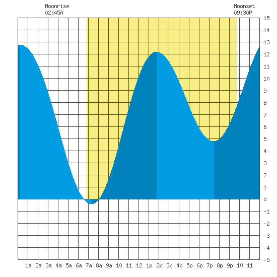 Uyak tide chart for Wednesday, August 20, 2025