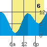 Uyak tide chart for Wednesday, August 6, 2025