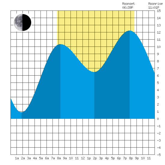 Uyak tide chart for Sunday, September 14, 2025