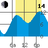 Uyak tide chart for Sunday, September 14, 2025
