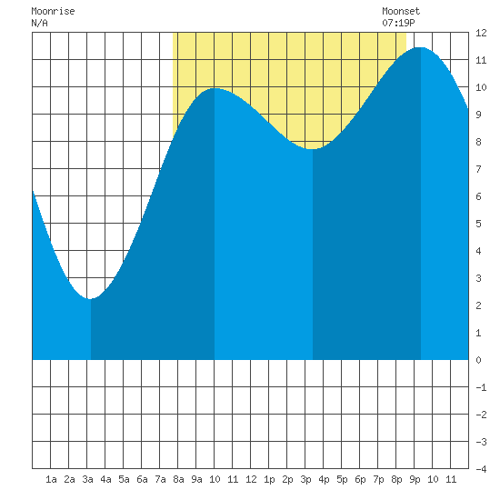 Uyak tide chart for Monday, September 15, 2025