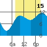 Uyak tide chart for Monday, September 15, 2025