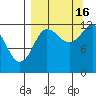 Uyak tide chart for Tuesday, September 16, 2025