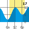 Uyak tide chart for Wednesday, September 17, 2025