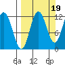 Uyak tide chart for Friday, September 19, 2025