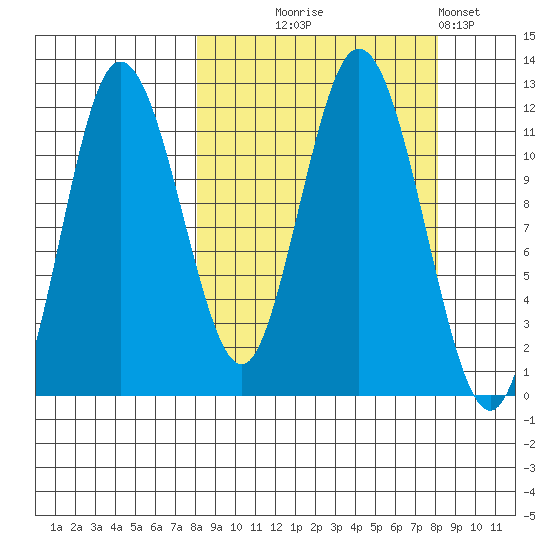 Uyak tide chart for Wednesday, September 24, 2025