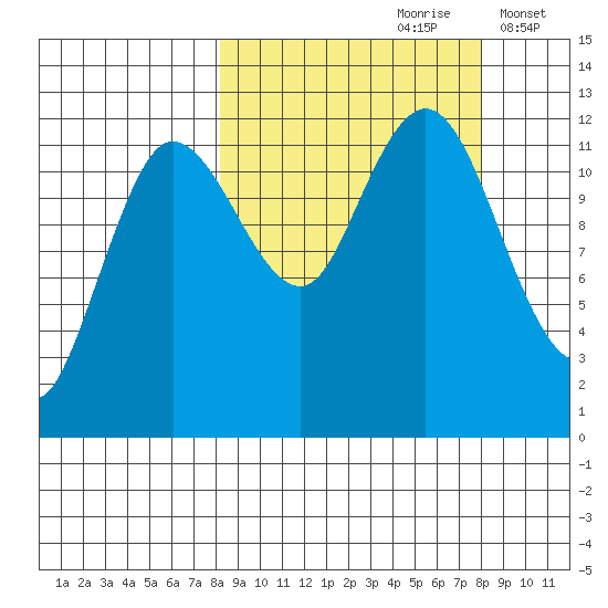 Uyak tide chart for Saturday, September 27, 2025