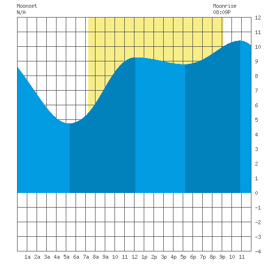 Uyak tide chart for Tuesday, September 2, 2025