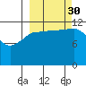 Uyak tide chart for Tuesday, September 30, 2025