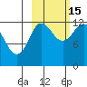 Uyak tide chart for Wednesday, October 15, 2025