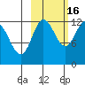 Uyak tide chart for Thursday, October 16, 2025