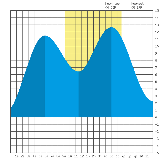 Uyak tide chart for Sunday, October 26, 2025
