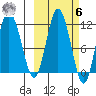 Uyak tide chart for Monday, October 6, 2025