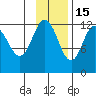 Uyak tide chart for Saturday, November 15, 2025