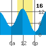 Uyak tide chart for Sunday, November 16, 2025