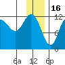 Uyak tide chart for Tuesday, December 16, 2025