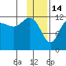 Uyak tide chart for Wednesday, January 14, 2026