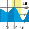 Uyak tide chart for Thursday, January 15, 2026